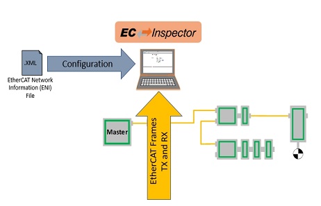 产品谍报：EC-Inspector V3.7.3新职能介绍