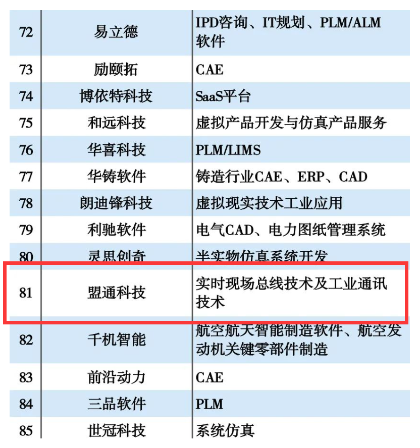 问鼎国际(中国区) - 官方网站