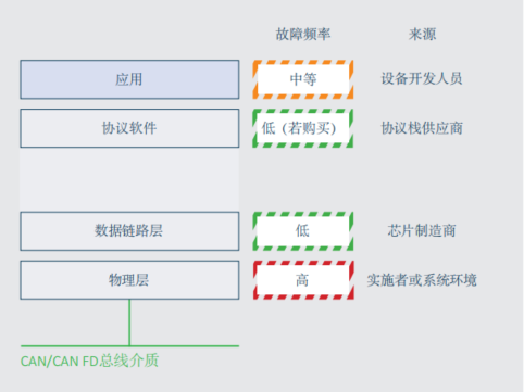 问鼎国际(中国区) - 官方网站